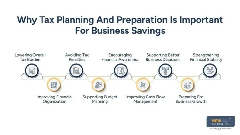 Outsourced Tax Preparation: How It Works for CPA Firms 
