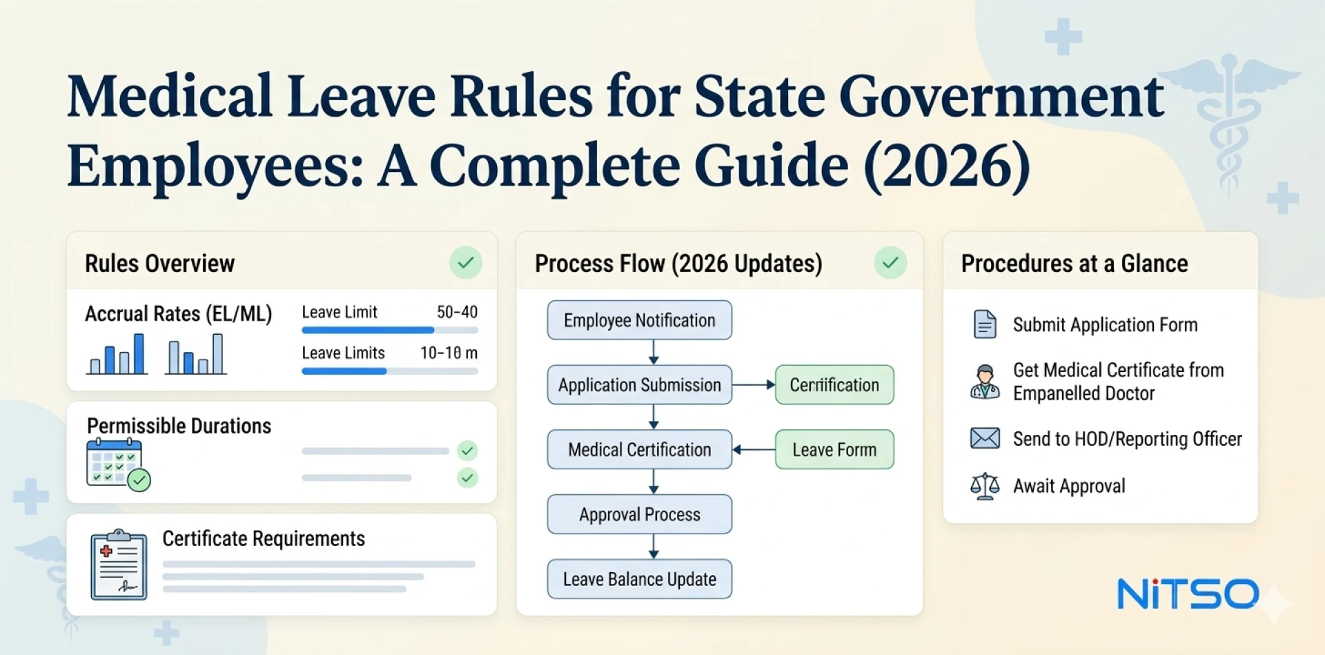 Medical Leave Rules for State Government Employees: A Complete Guide (2026)