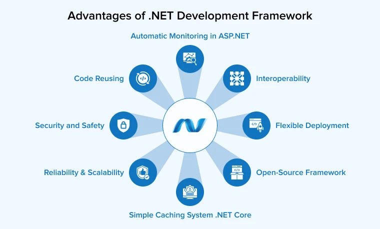 Find a Reliable .NET App Development Company in India