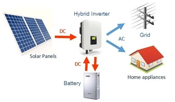 Hybrid Solar System in Raipur: Smart Energy Solution for Reliable and Efficient Power