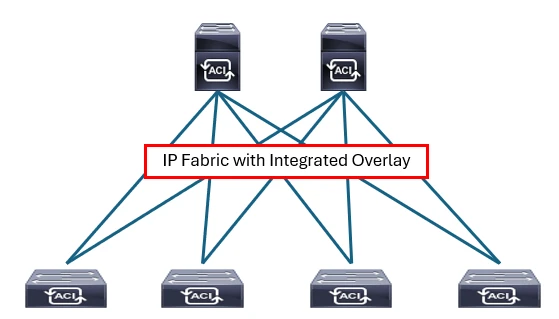 Cisco ACI Overview: Understanding Cisco ACI and Its Core Components