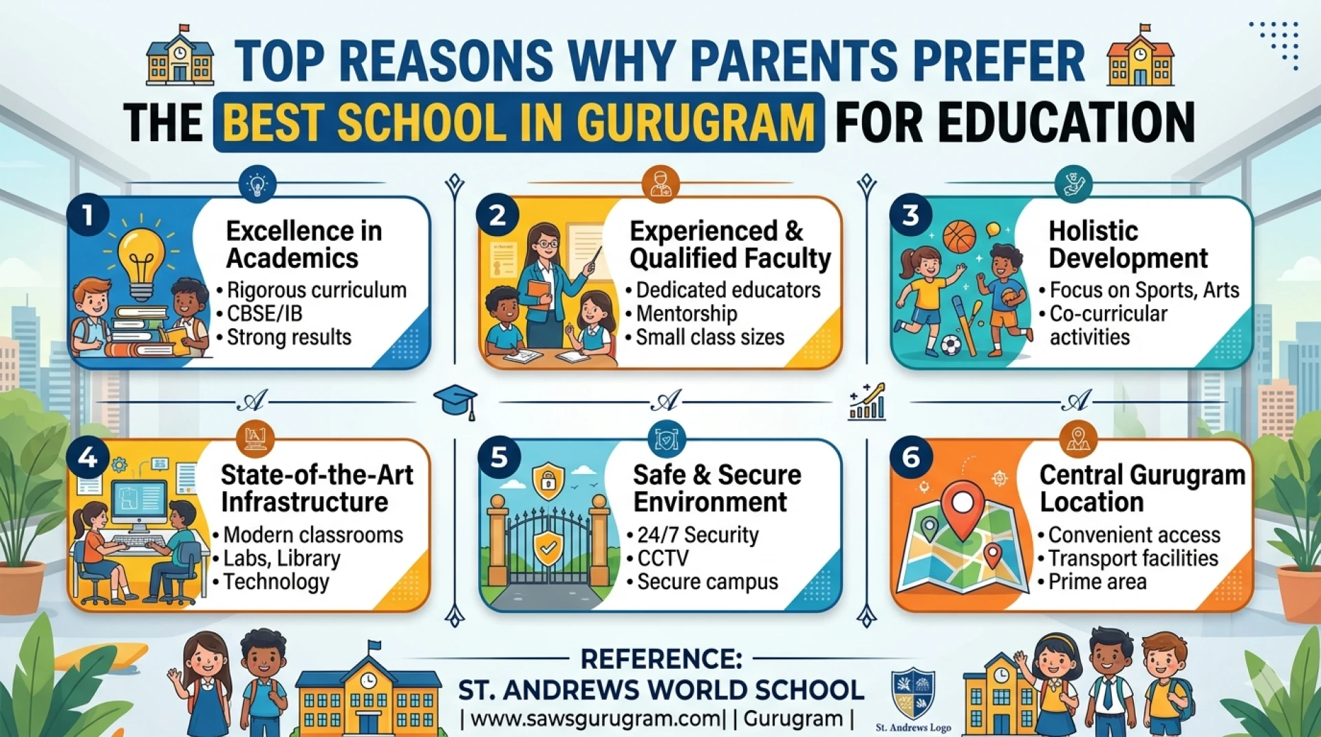 Top Reasons Why Parents Prefer the Best School in Gurugram for Education