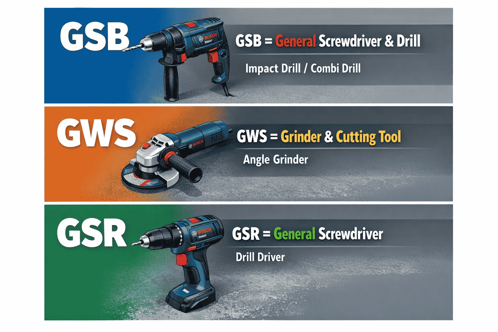 What Do GSB, GWS, and GSR Mean in Bosch Tools