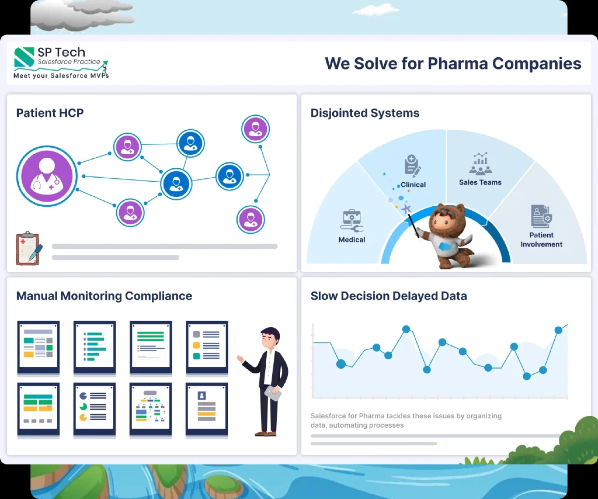 Integrating Salesforce with Pharma ERP Systems: What You Need to Know