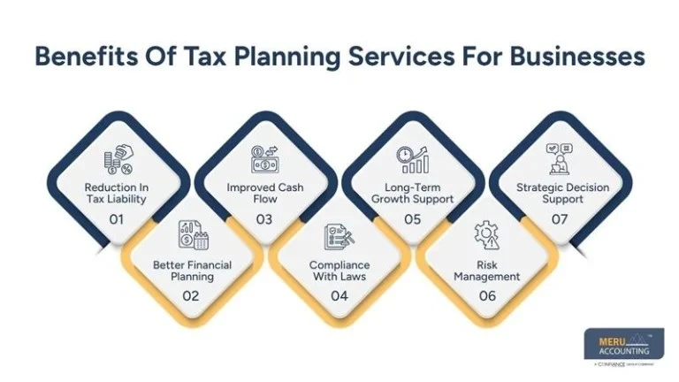Tax Planning Services vs Tax Filing: What’s the Difference?