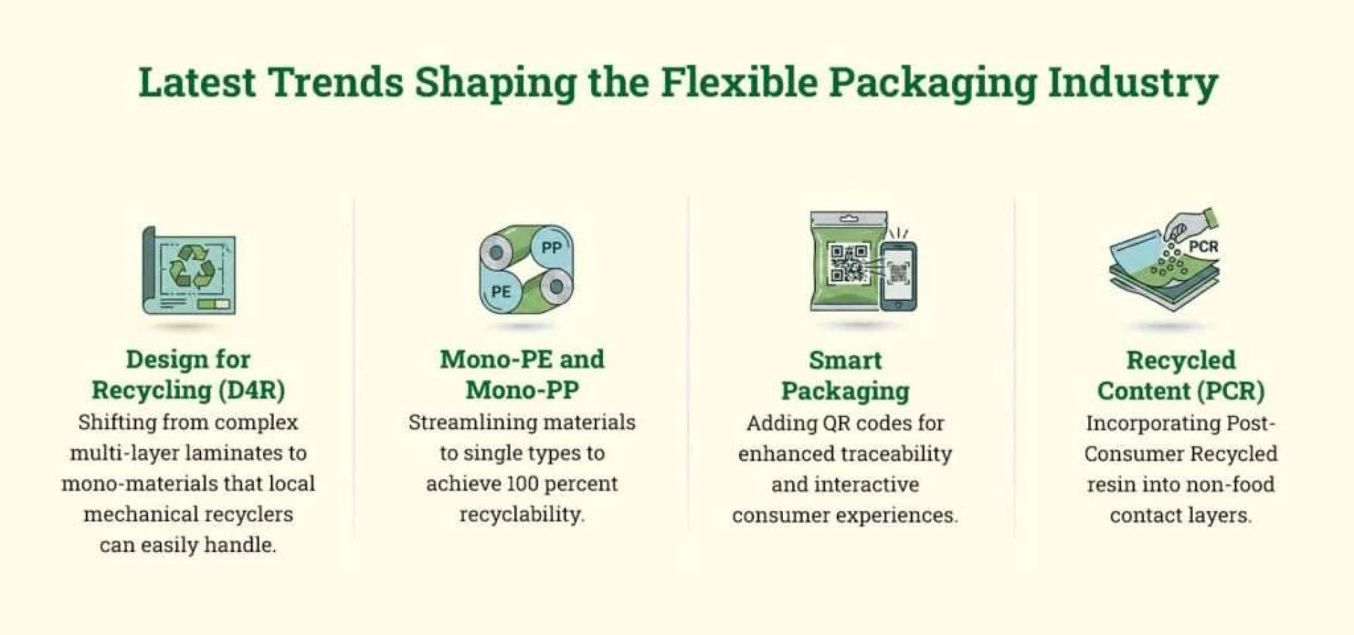 Top Benefits of Flexible Packaging for FMCG Brands