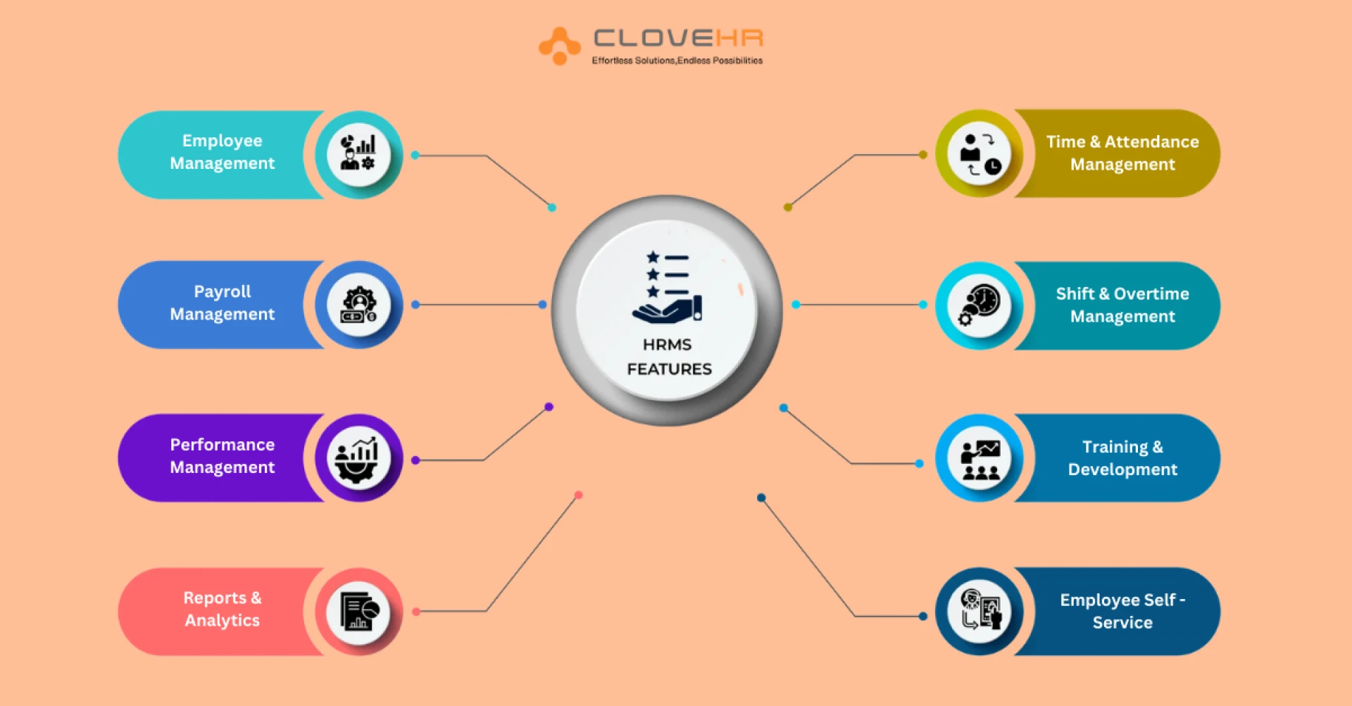 Best Human Resource Management Software in 2026