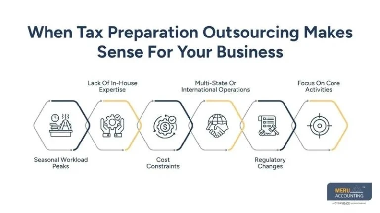 Tax Compliance Services vs In-House Compliance: Which Is Better?