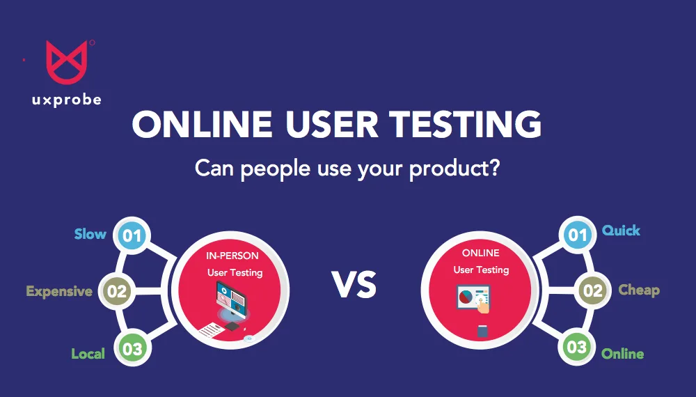 Great Online Testing Means Ownership That Just Works