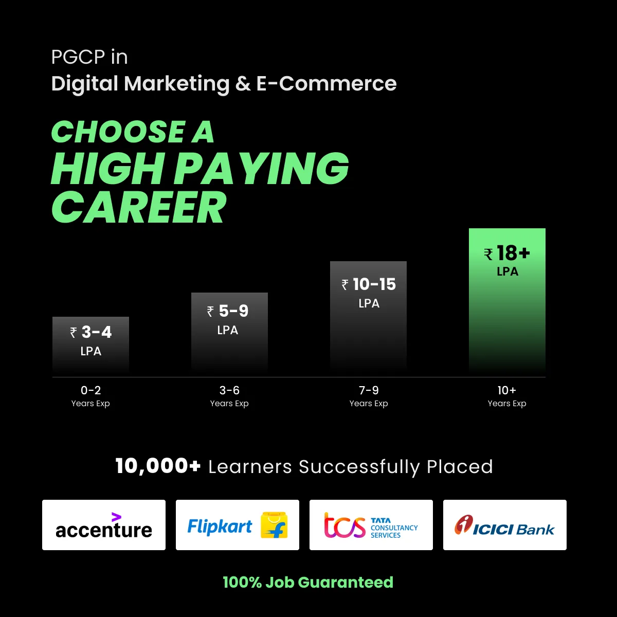 5 Best Career Opportunities by Learning a Digital Marketing Course