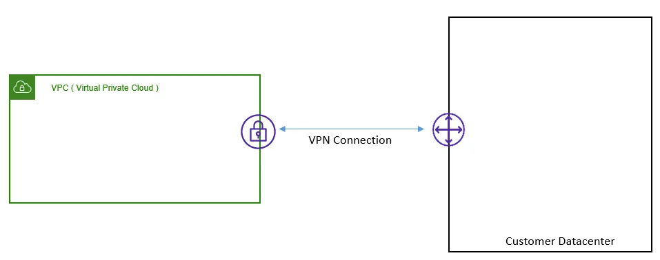 AWS Virtual Private Gateway Explained: How Virtual Private Gateway in AWS Enables Secure Hybrid Connectivity