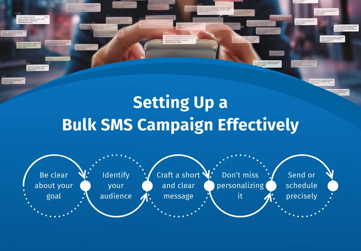 Salesforce Bulk SMS App: The Secret Weapon for High-Performance Marketing Campaigns