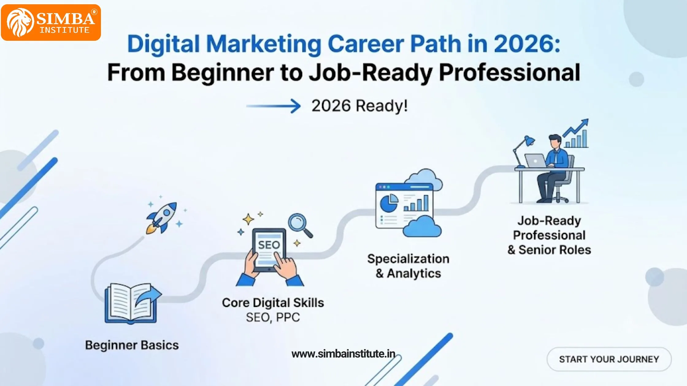Digital Marketing Career Path in 2026: From Beginner to Job-Ready Professional