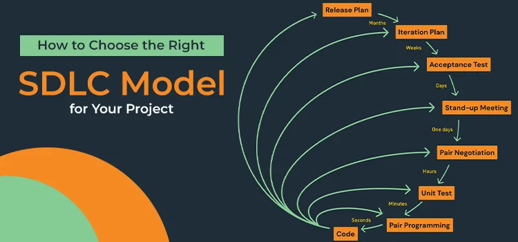 How to Pick Right SDLC Model for Your Project for Smart Decisions