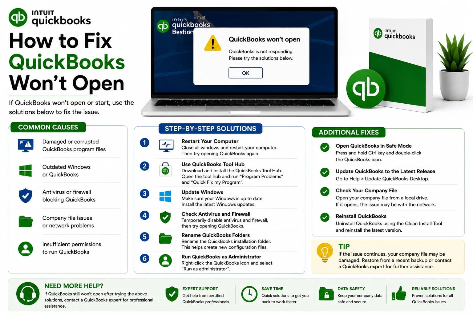 QuickBooks Will Not Open? Common Causes and Proven Solutions