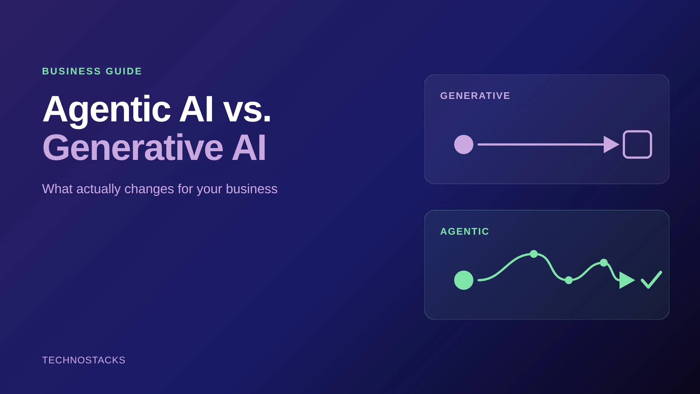 Agentic AI vs. Generative AI: What Actually Changes for Your Business