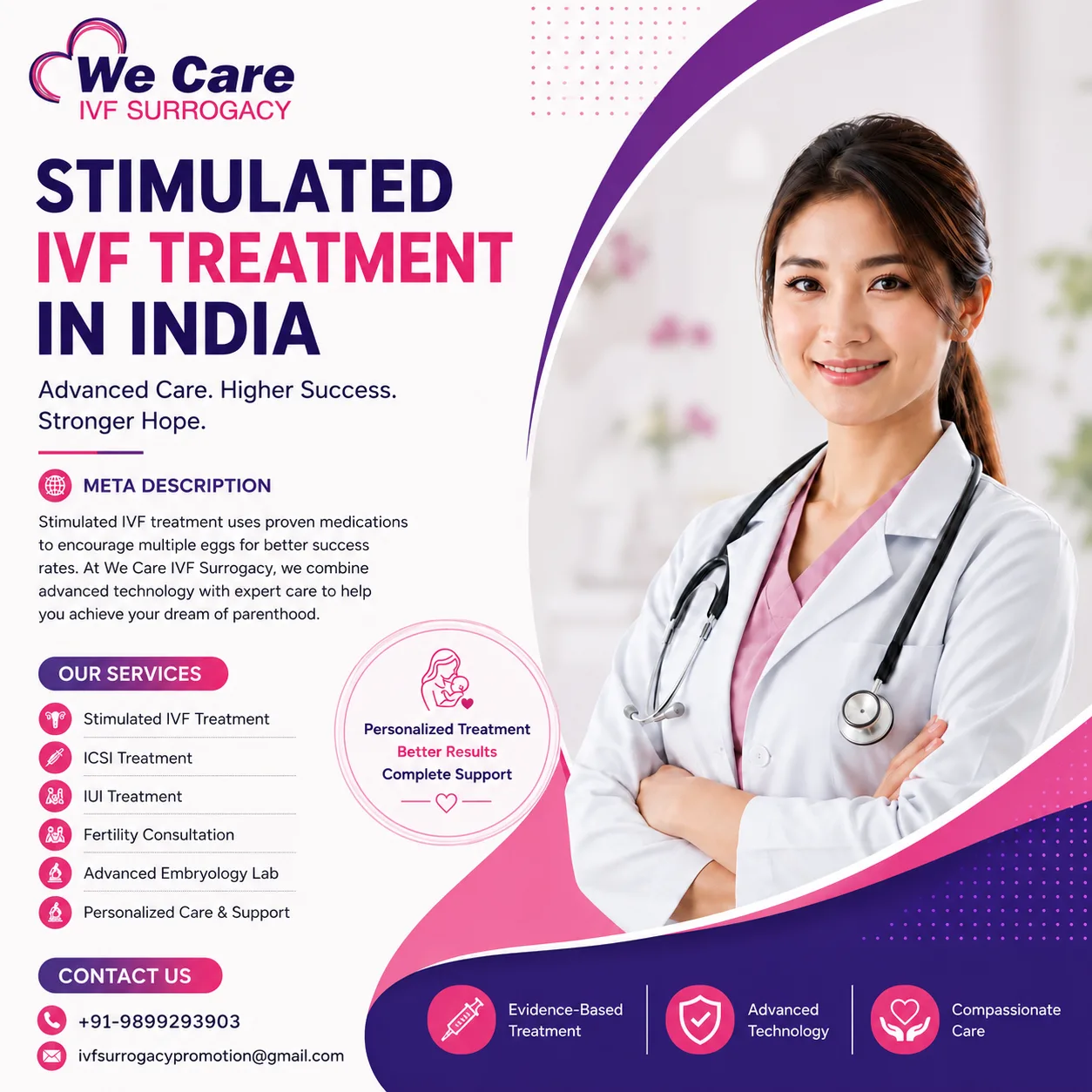 STIMULATED IVF TREATMENT IN INDIA