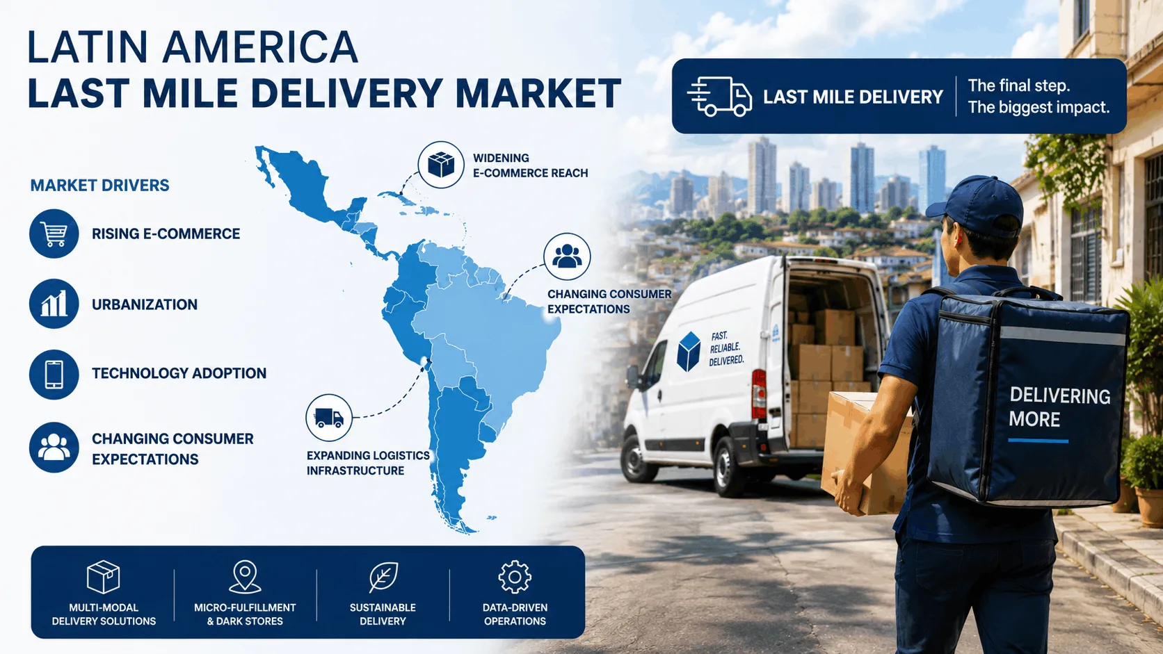 Latin America Last Mile Delivery Market Industry: Technology, Innovation and Future Demand