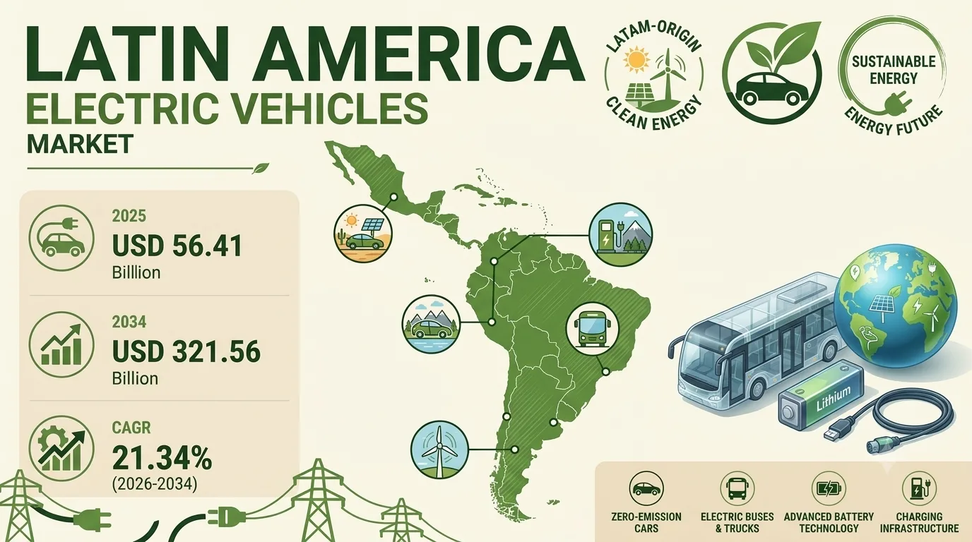 Latin America Electric Vehicles Market Size, Share, Trends and Report 2034
