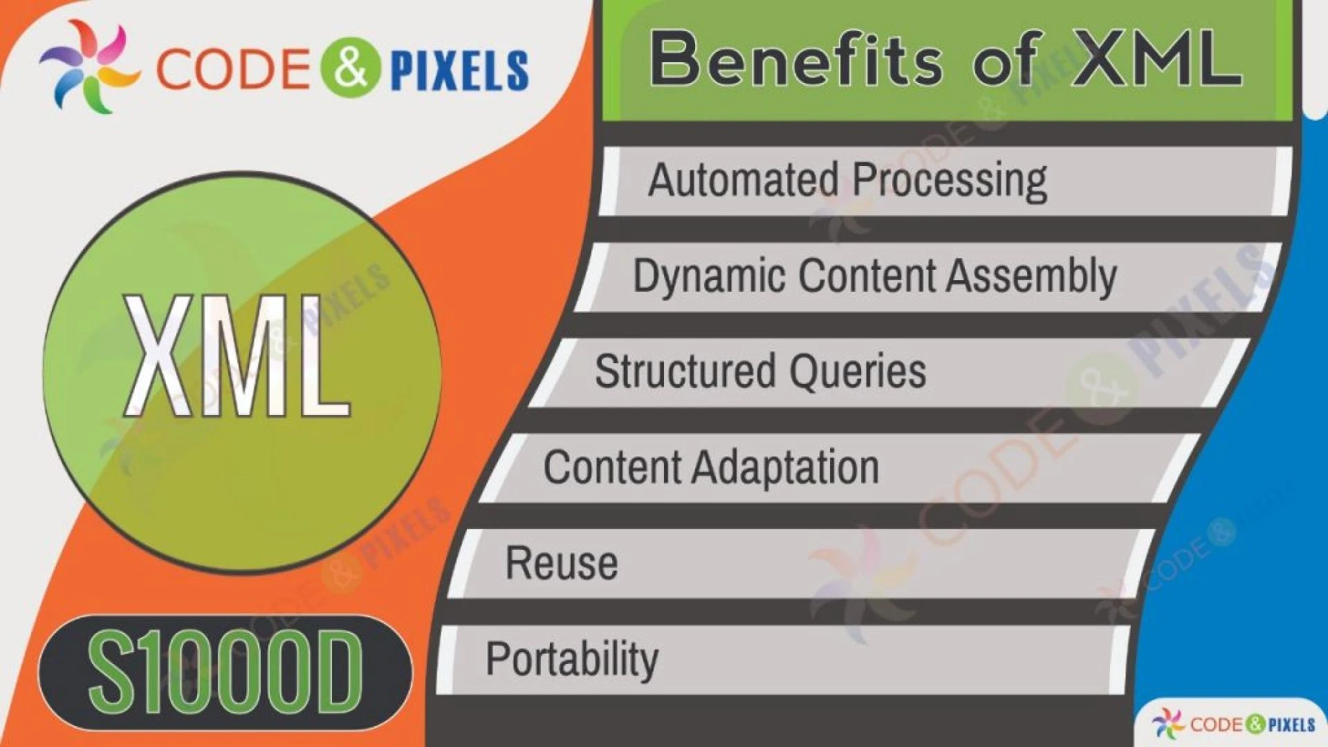 Benefits of xml s1000d s1000d documentation, every part is developed as a standalone module/document