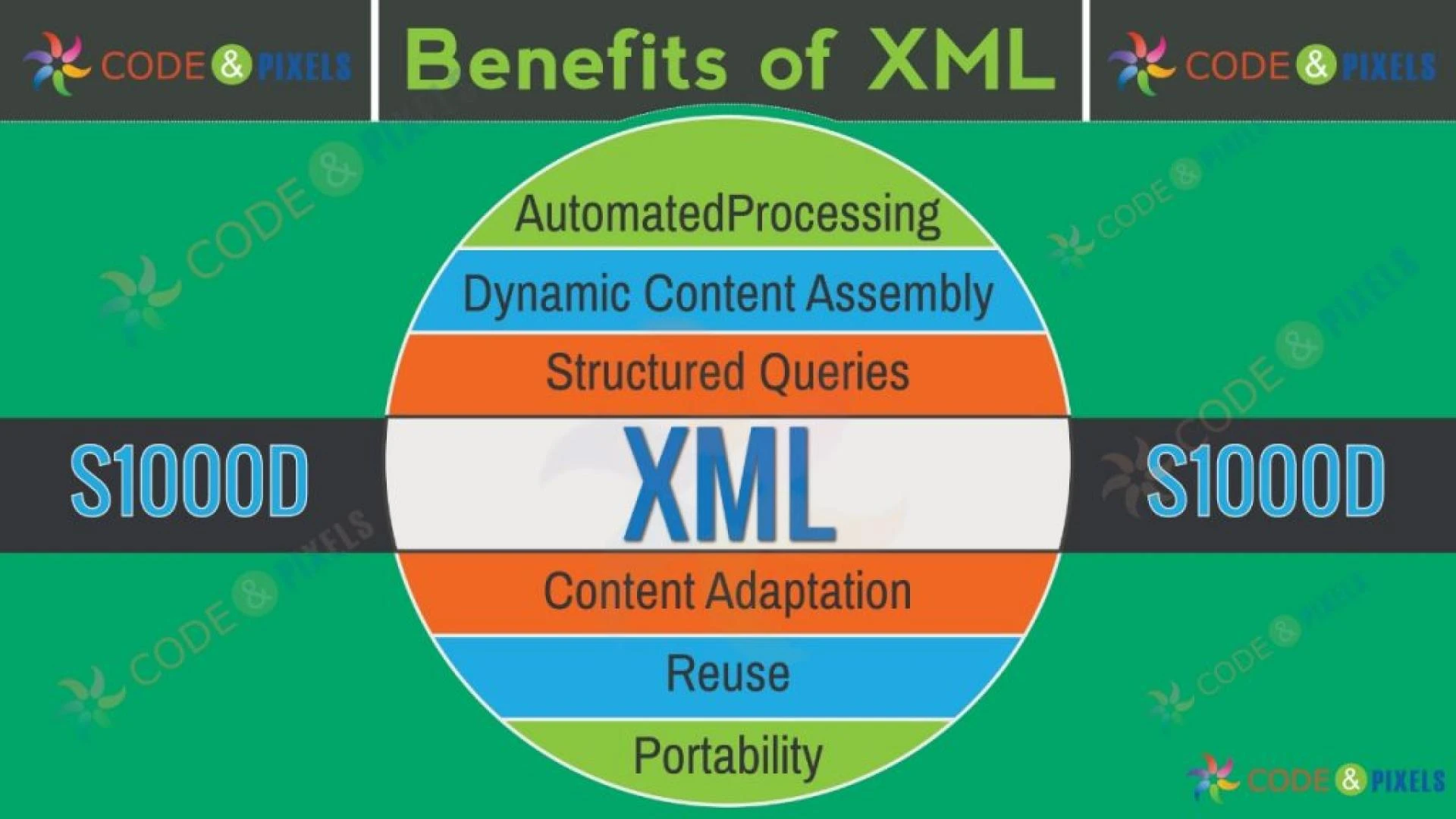 S1000D multiple benefits with examples