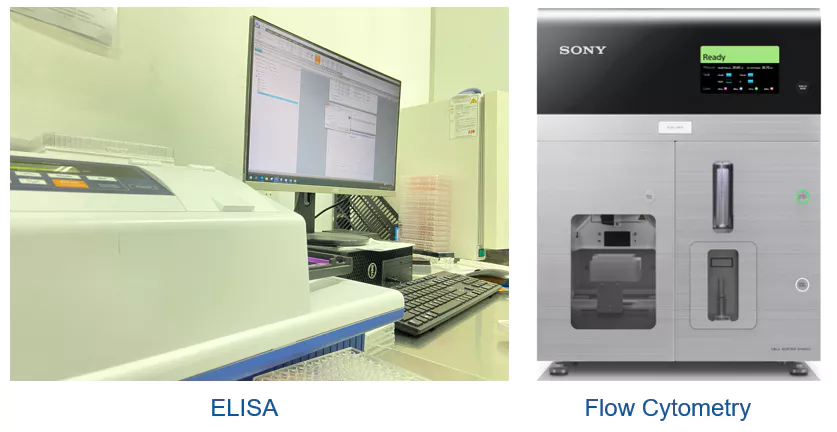 Hybridoma Technology Advanced Equipment-Elisa and Flow Cytometry