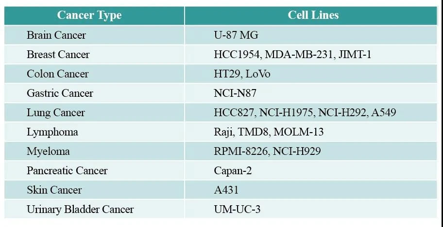 CD34+ HSC Humanized Models