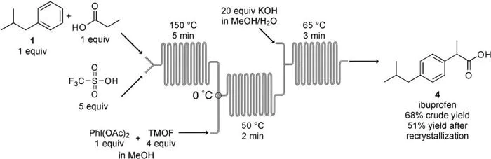 Ibuprofen continuous synthesis process.webp