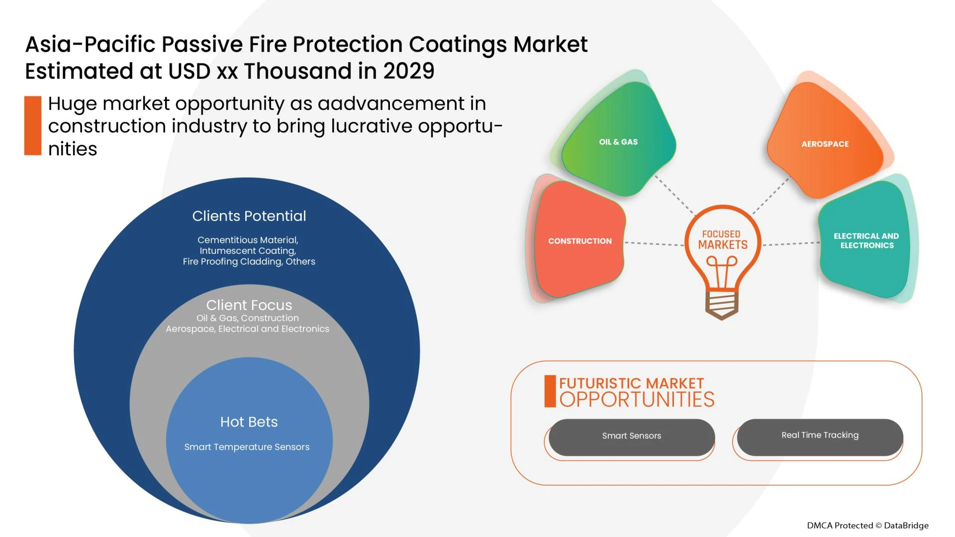 Passive Fire Protection Coatings Market