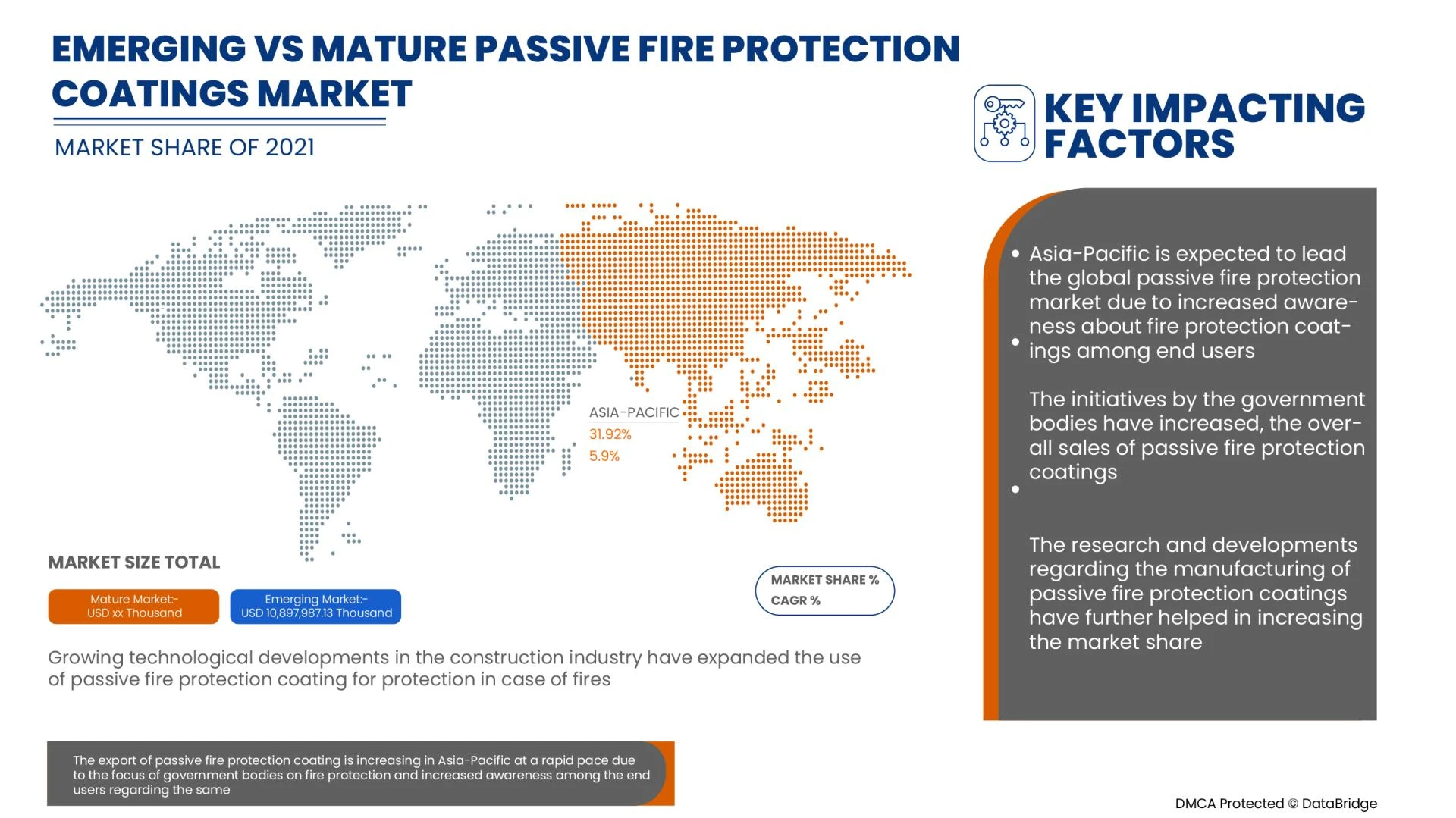Passive Fire Protection Coatings Market