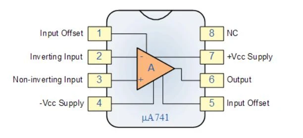 μA-741 operational amplifier