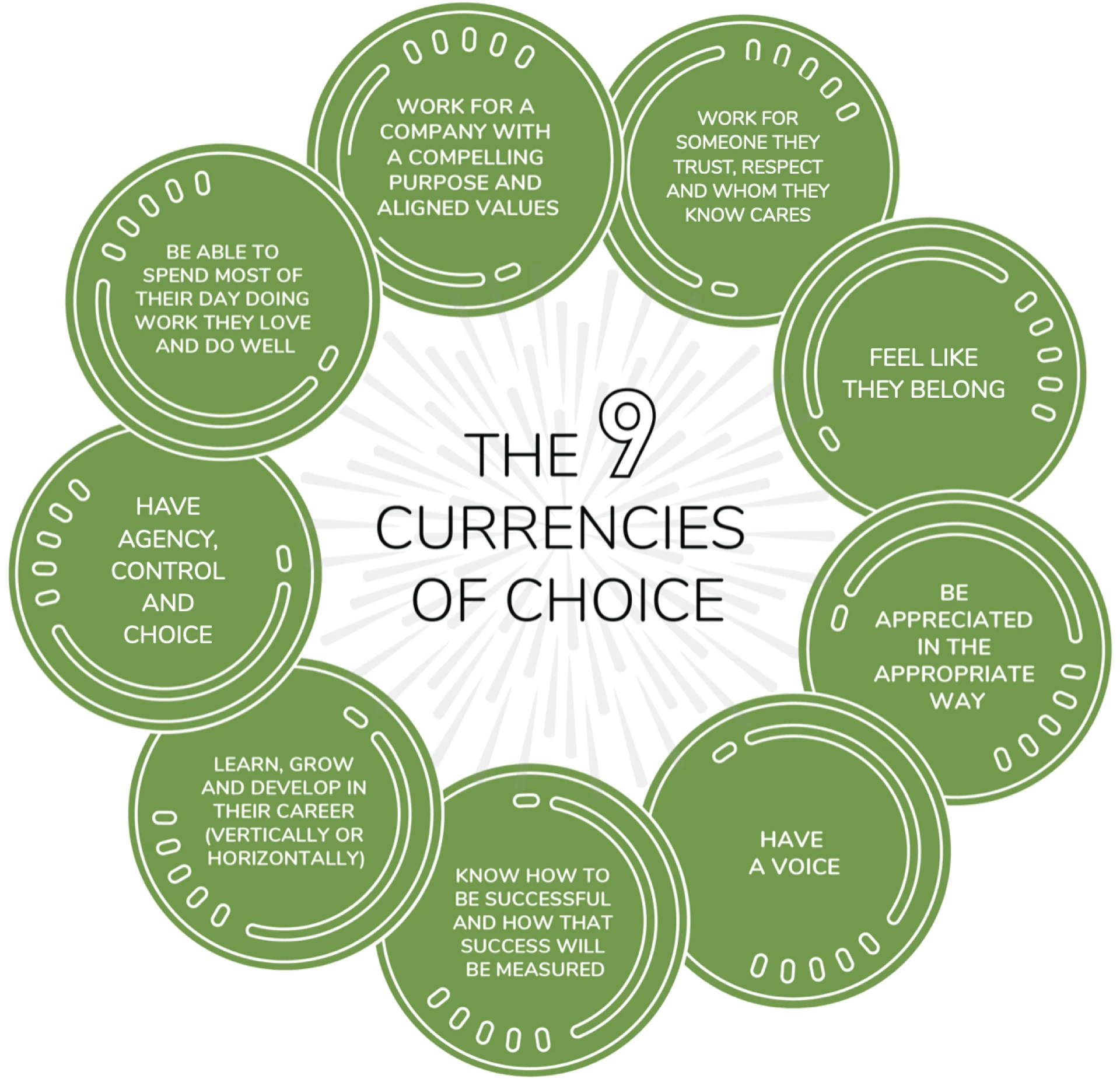 Image: https://www.igniteglobal.com/wp-content/uploads/2021/11/9-Currencies-of-Choice%C2%AE-Graphic-2021.png