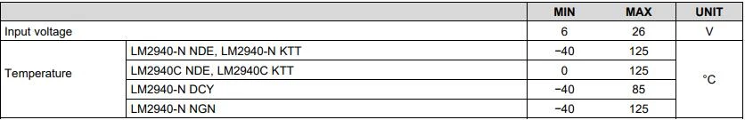 Recommended Operating Conditions.jpg Recommended Operating Conditions.jpg