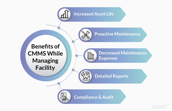 Benefits of CMMS While Managing the Facility