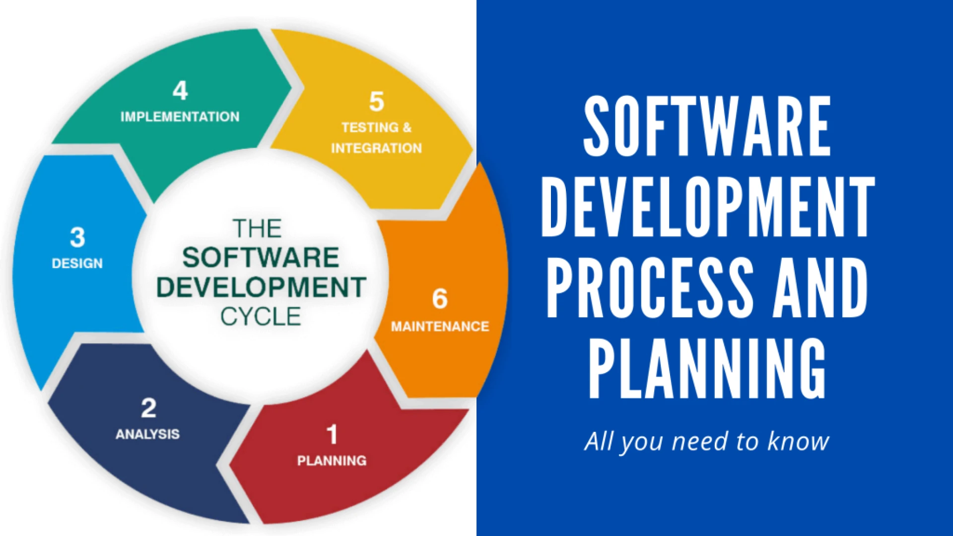 Software Development Process 