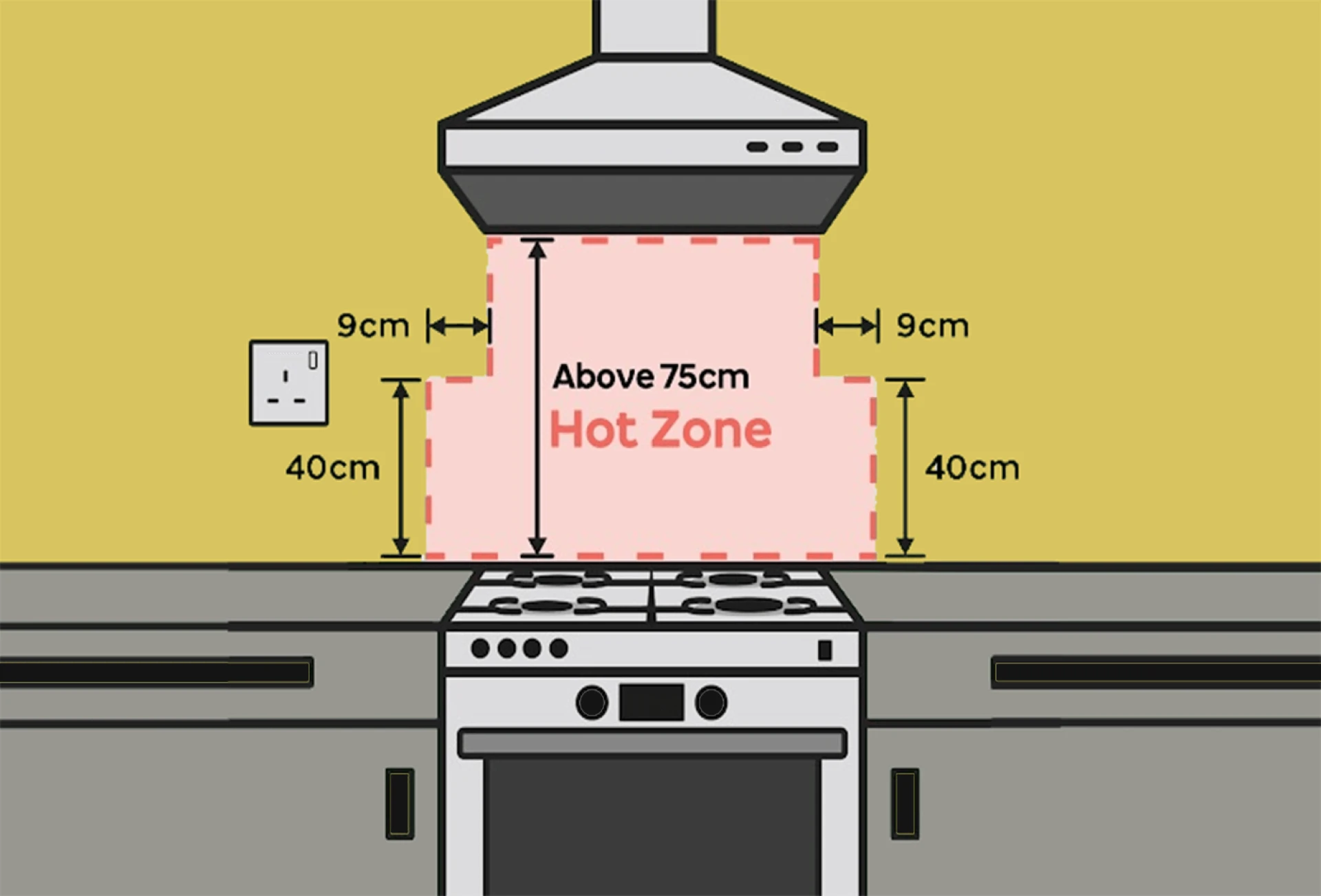 guide for kitchen splashback