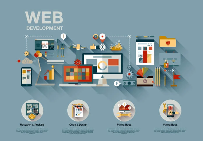 Website Development Company & Services in Dubai, UAE