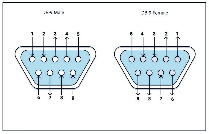 AV Access Blog_ RS232 port (2)
