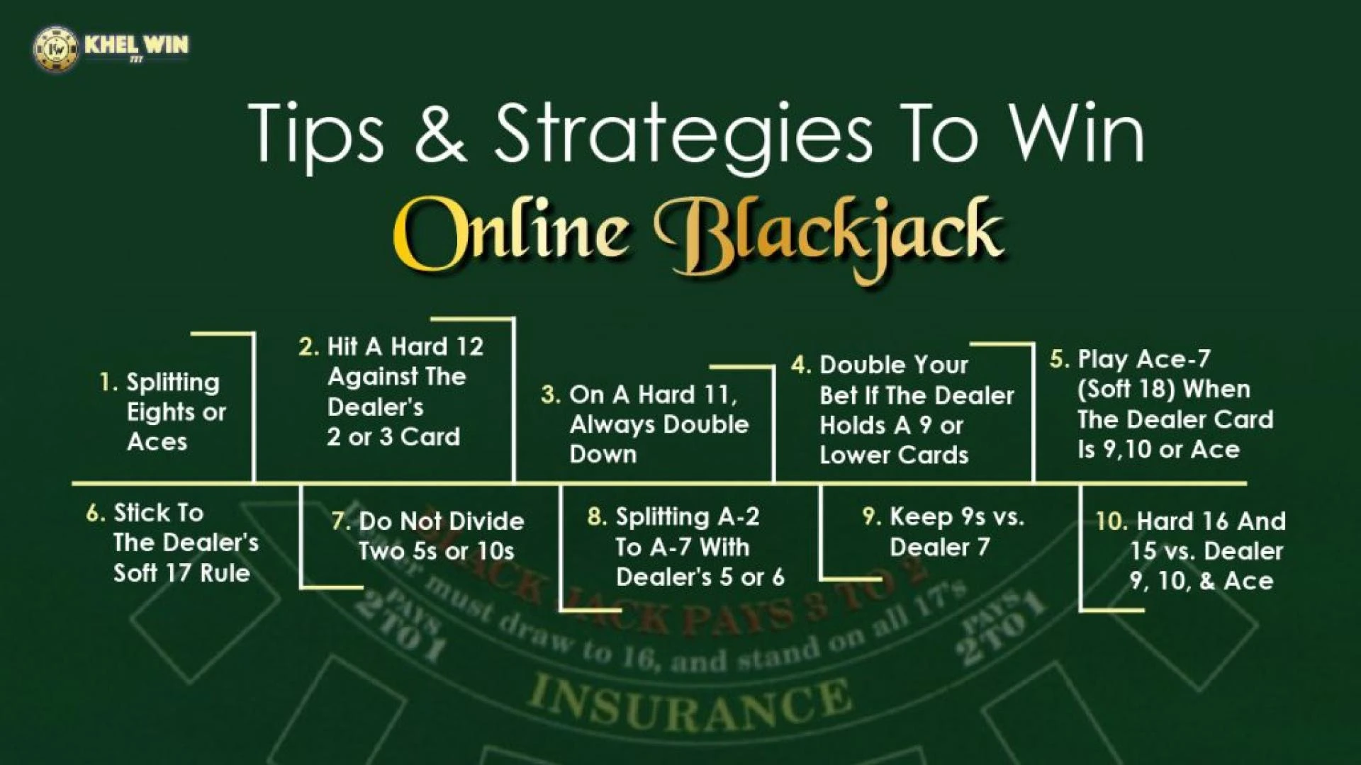 Tips and Strategies to Win Online Blackjack