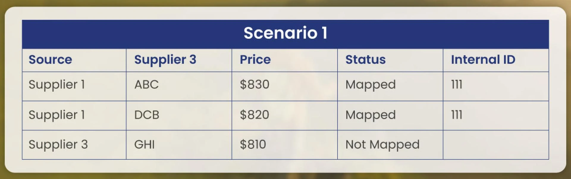 Limited-Availability