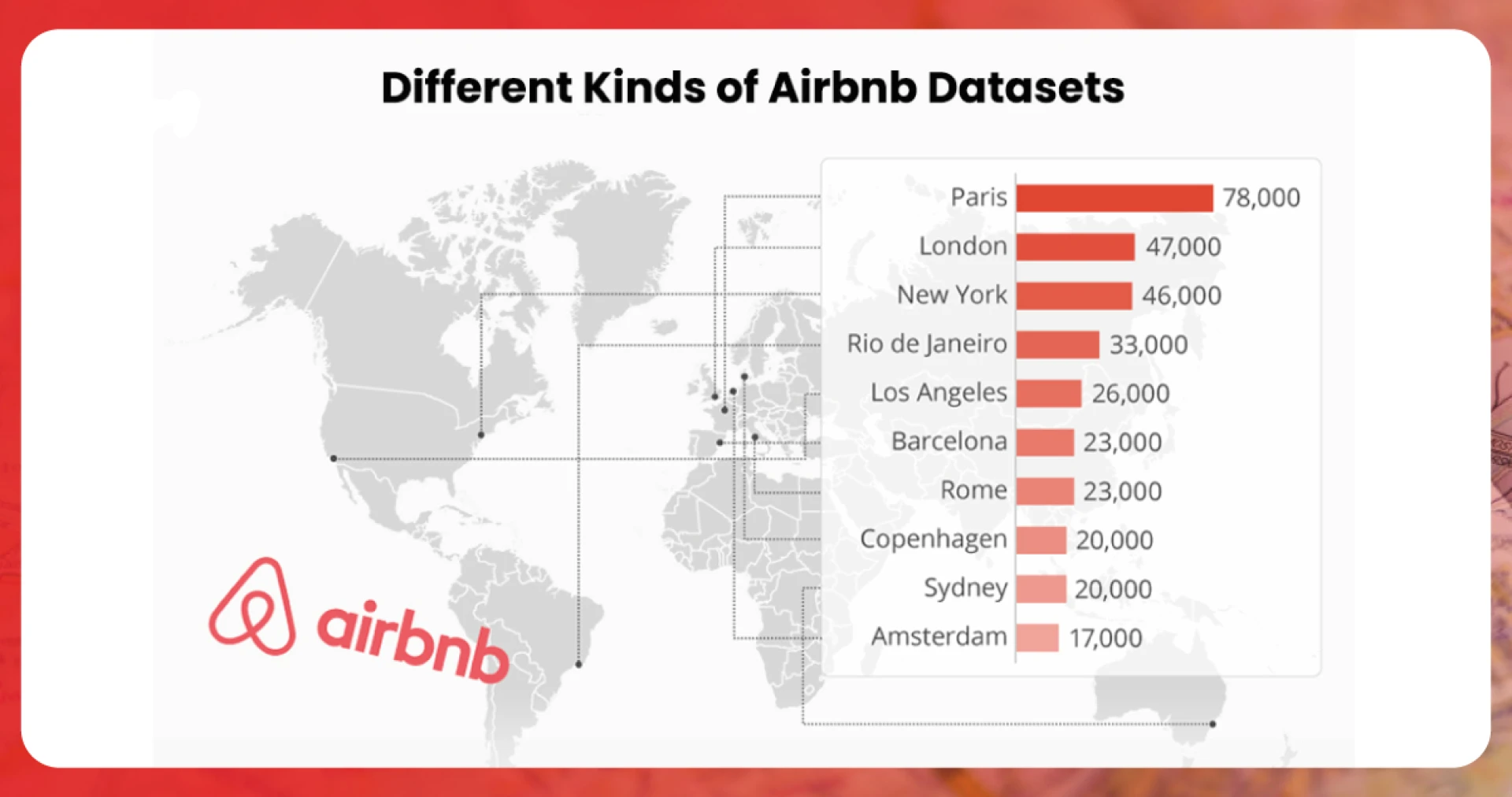 Different-Kinds-of-Airbnb-Datasets