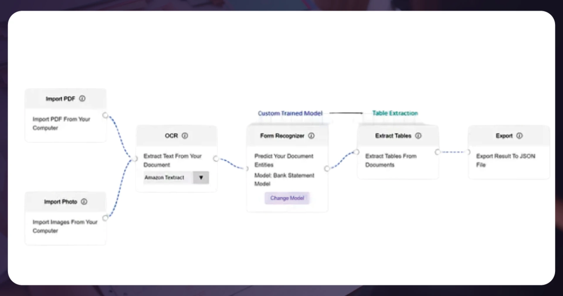 Creating-a-Custom-Workflow-for-Bank-Statement-Information-Extraction