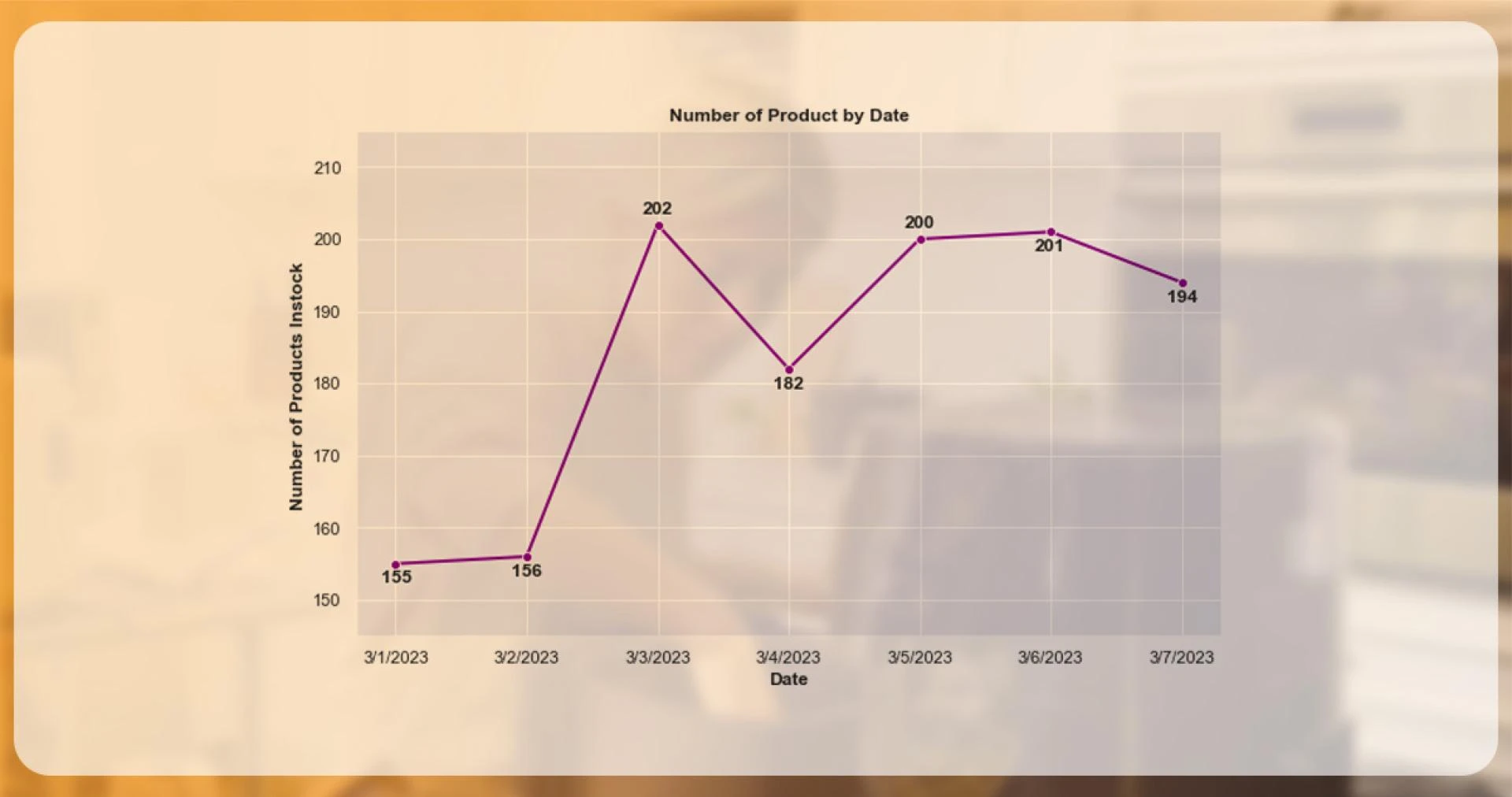 Analyzing-Product-Range-over-a-7-Day-Period-1