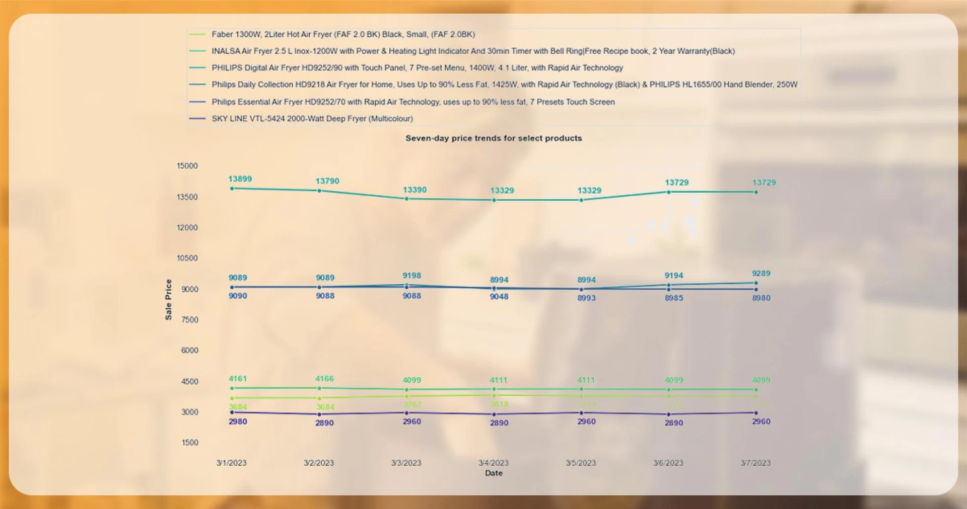 Pricing-Trends-Products-and-Brands-2