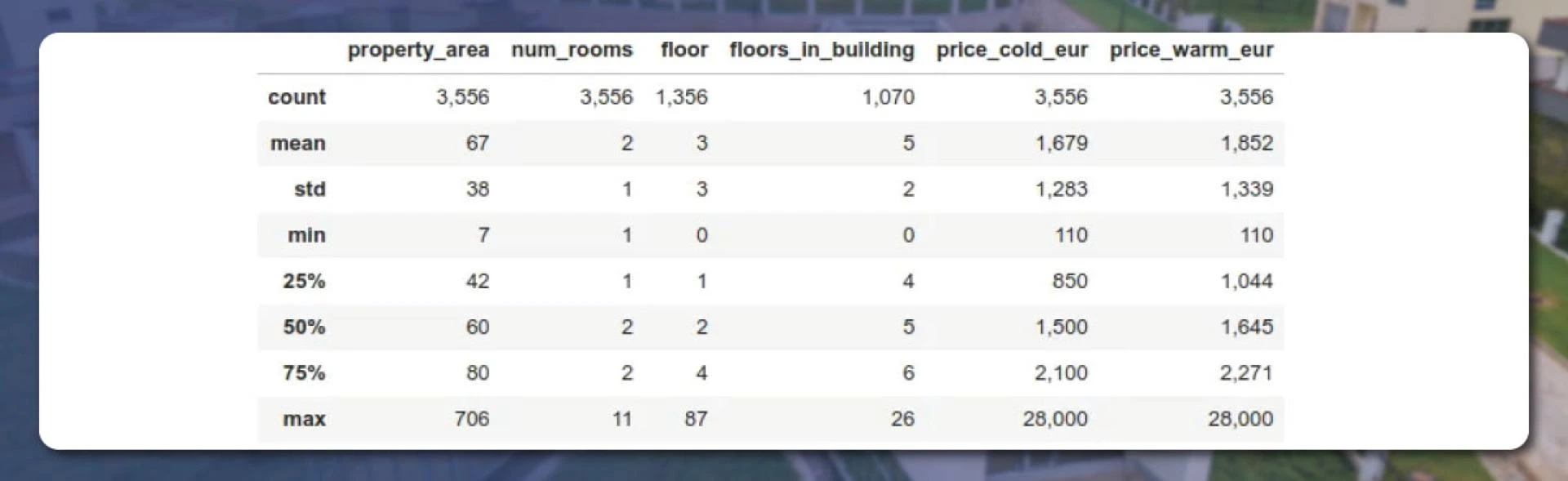 We-removed-the-property-id-from-the-results