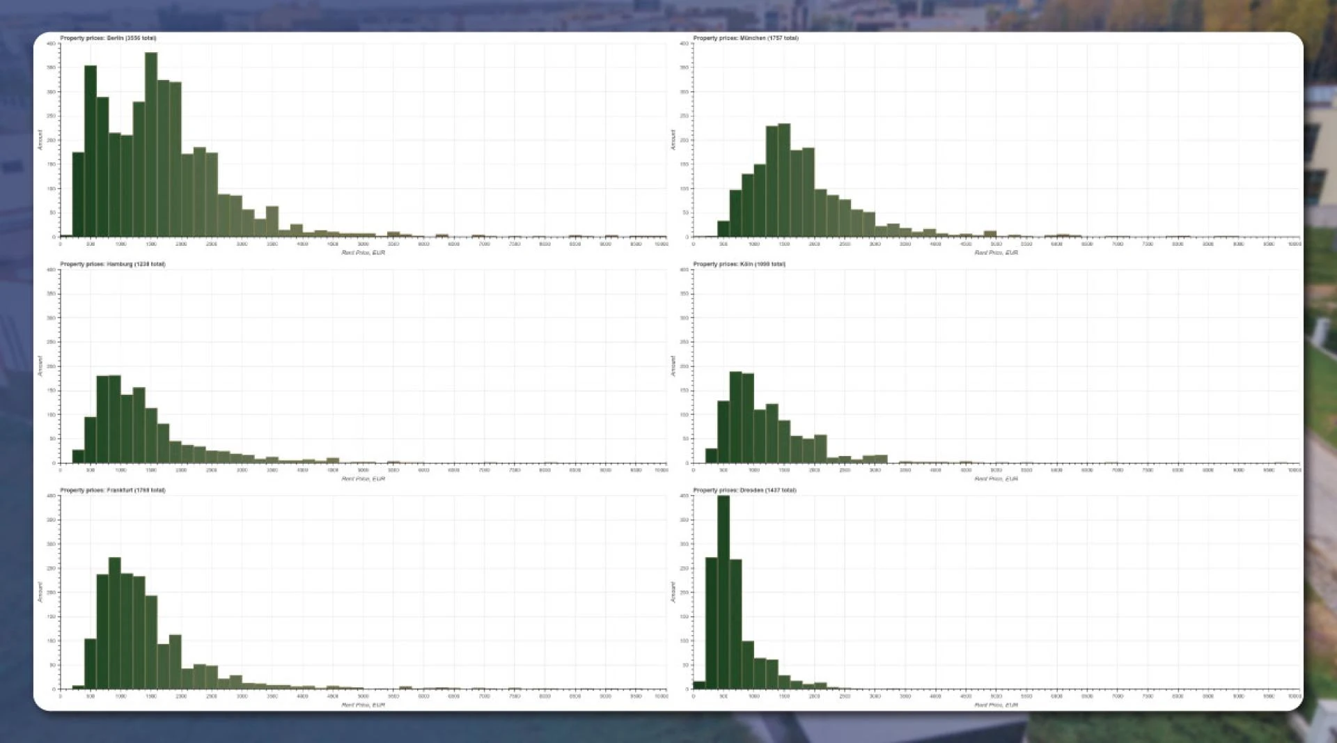 The-results-correlate-with-the-scatter-plot