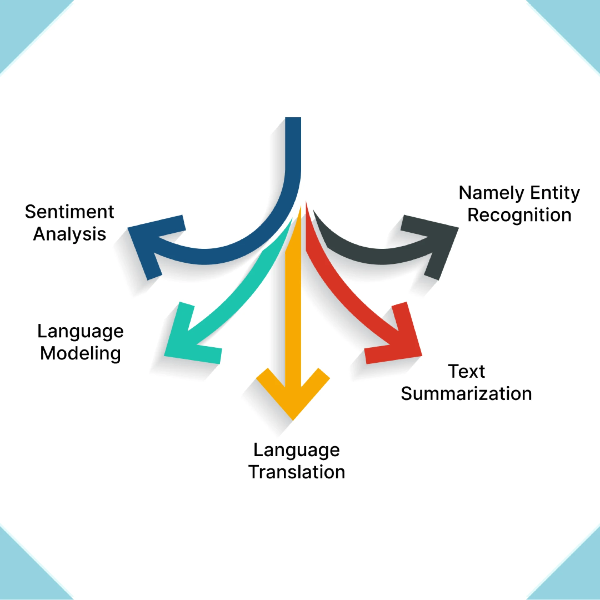Applications Of Natural Language Processing