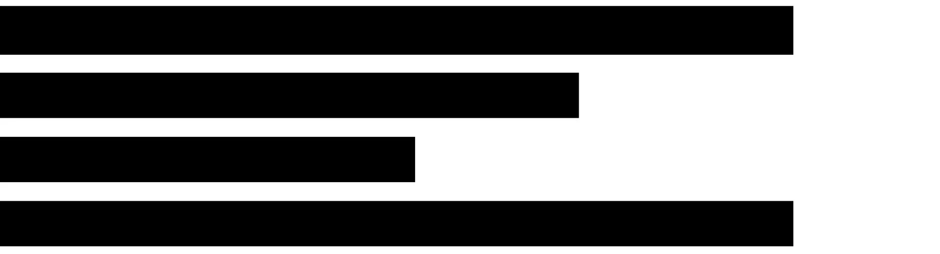 Left is the new right