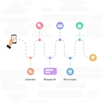 The Power of Journey Maps: Transforming UI UX Design for Business ...