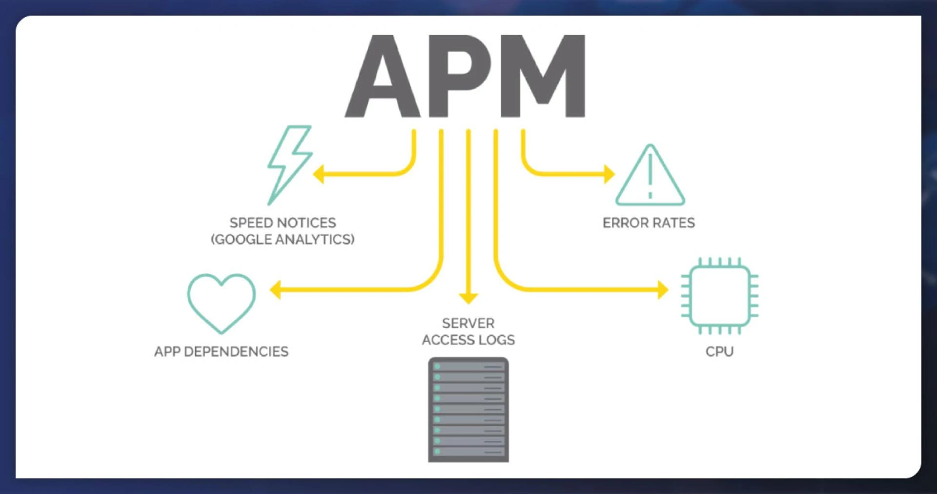 Application-Monitoring